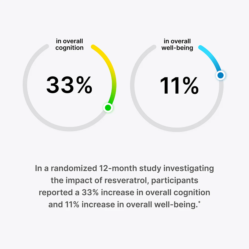 Trans-Resveratrol Plus - 1000 mg per serving, 60 capsules - Image 4